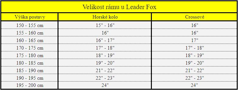 Velikost rámů u Leader Fox